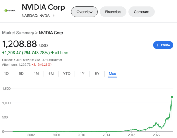 Nvidia Stock Split